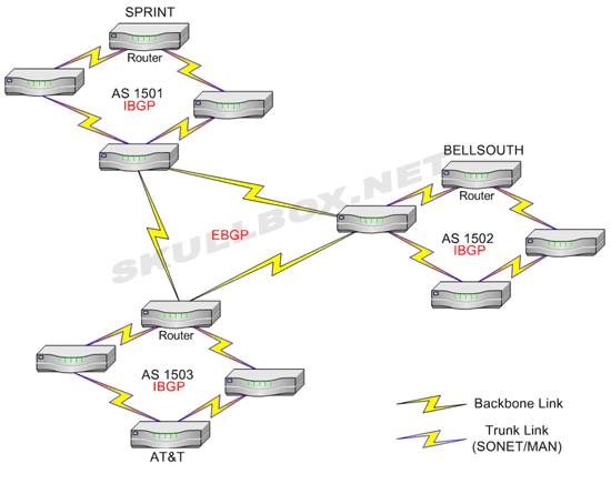 Bgp Diagram