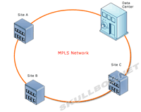 PPTP VPN Diagram