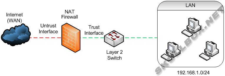 What Is A Nat Firewall How Does It Work And When Do You What Is A Nat Firewall How Does It Work And When Do You