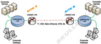 PPTP VPN Diagram