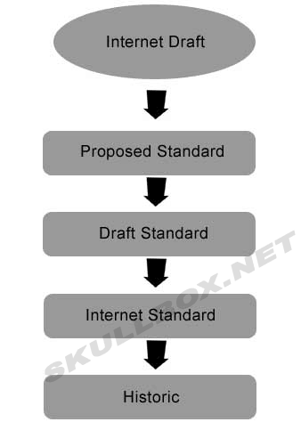 Rfc Request For Comments