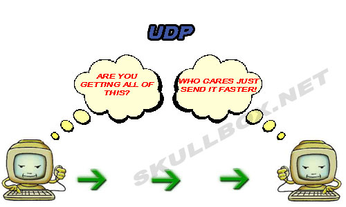 UDP протокол  -фкн вгу