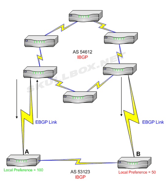 آموزش CCNA : آشنایی با پروتکل BGP و پیاده سازی پروتکل eBGP 